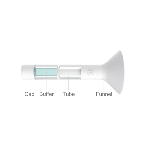 Genoplan DNA Test Kits Funnel