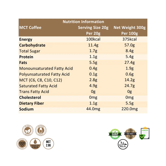 Ratusan MCT Coffee Nutrition Information