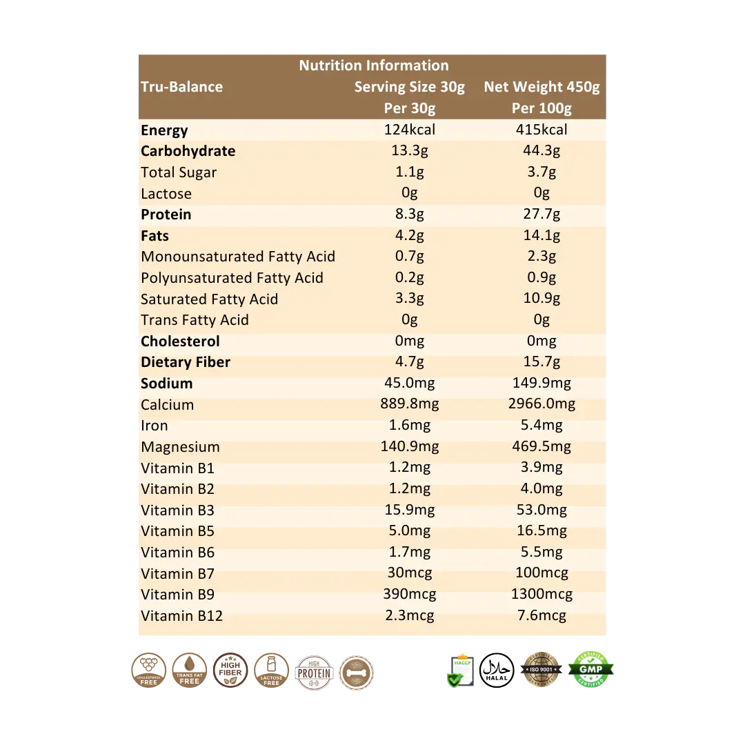 Ratusan MCT Tru-Balance Nutrition Information