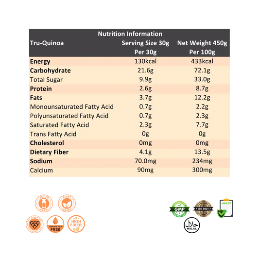 Ratusan MCT Tru-Quinoa Nutrition Information