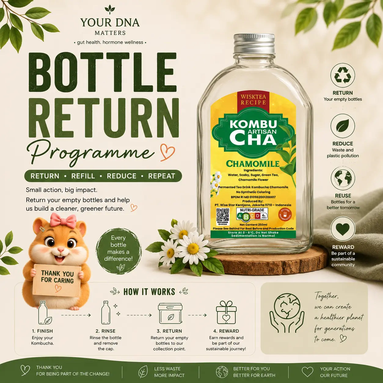 Your DNA Matters Bottle Return Programme cover encouraging customers to return empty kombucha glass bottles for reuse and sustainable recycling.