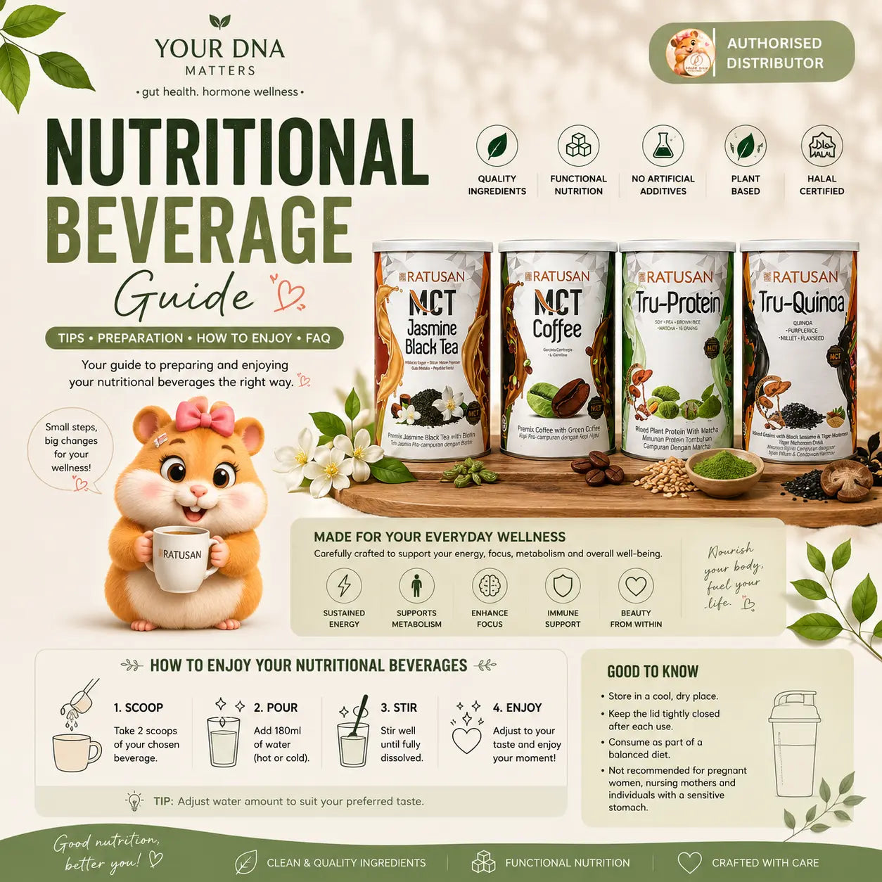 Your DNA Matters Nutritional Beverage Guide cover featuring Ratusan MCT Jasmine Black Tea, MCT Coffee, Tru-Protein and Tru-Quinoa for daily wellness.